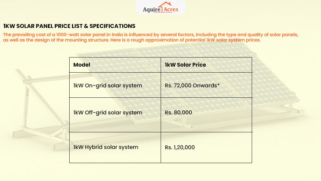 1kW Solar Panel Price